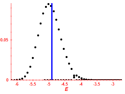 Strength function